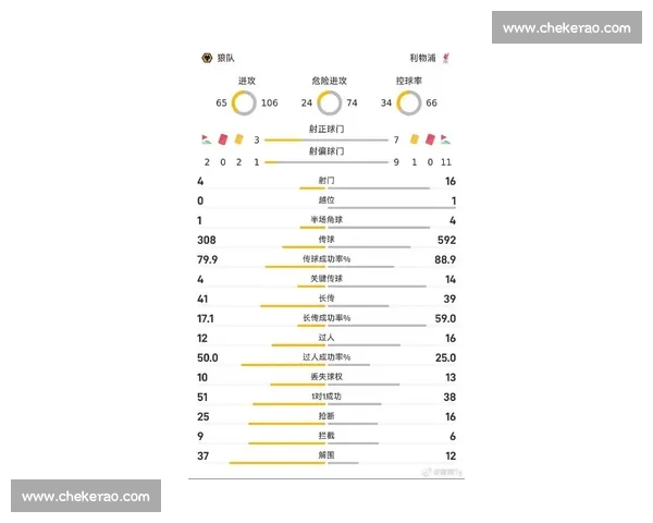 英超比赛数据深度分析 揭示球队表现与战术趋势
